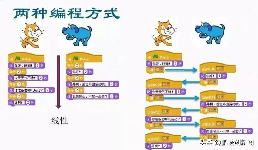 少儿机器人编程教育前景如何,少儿编程steam教育课堂