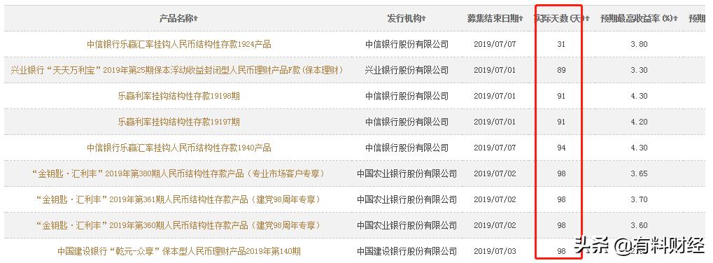 建行个人保本理财产品有哪些,24年建行有哪些保本理财产品