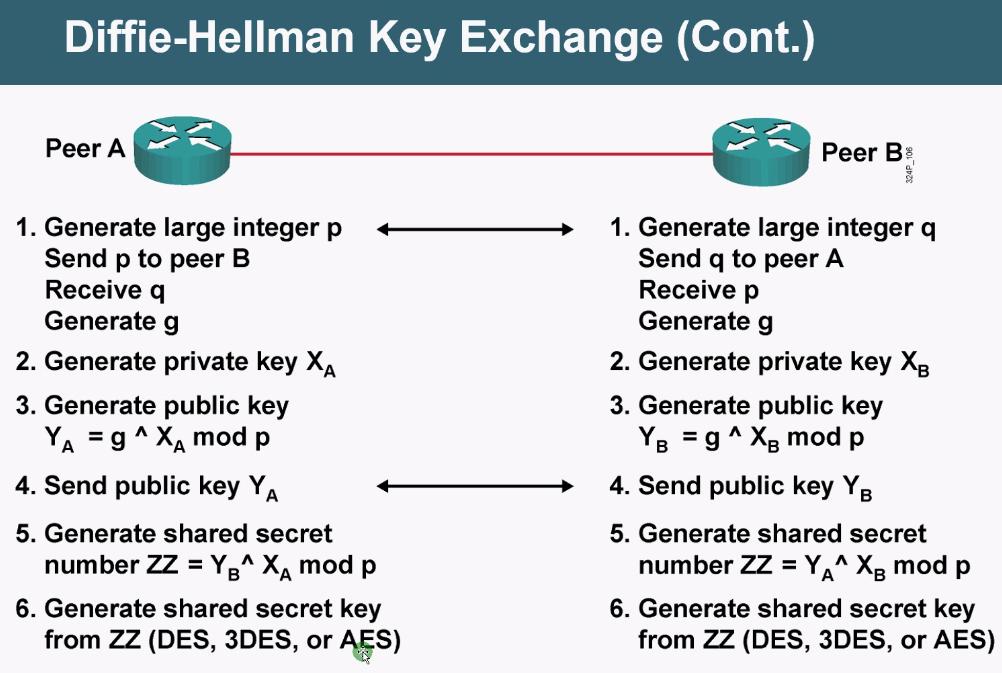 百闻不如一见的IPSecVPN靠什么保障安全？