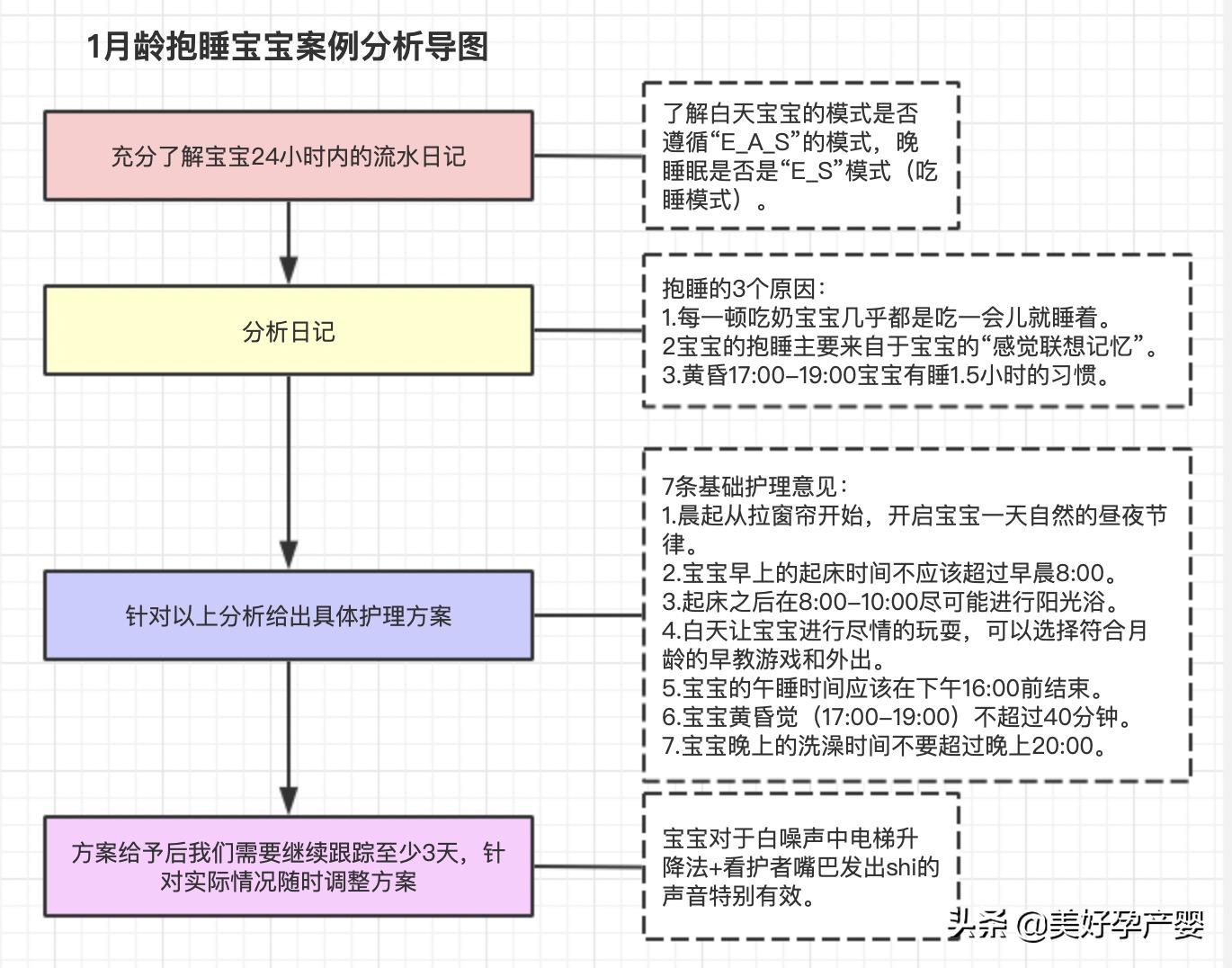 宝宝第一个月你必须知道的10件事,满月宝宝放不下去