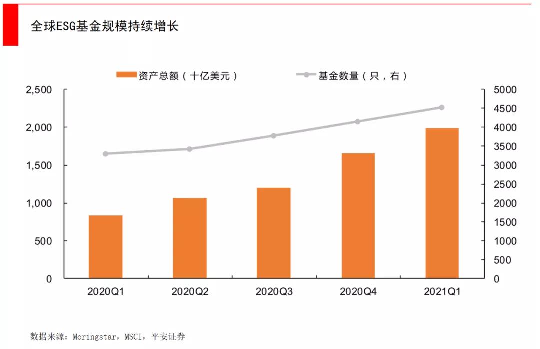 一文看懂融资,一文看懂基金公司