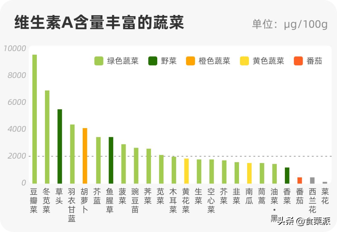 100维生素c含量相当于多少橙子,橙子维c含量高还是丑橘含量高