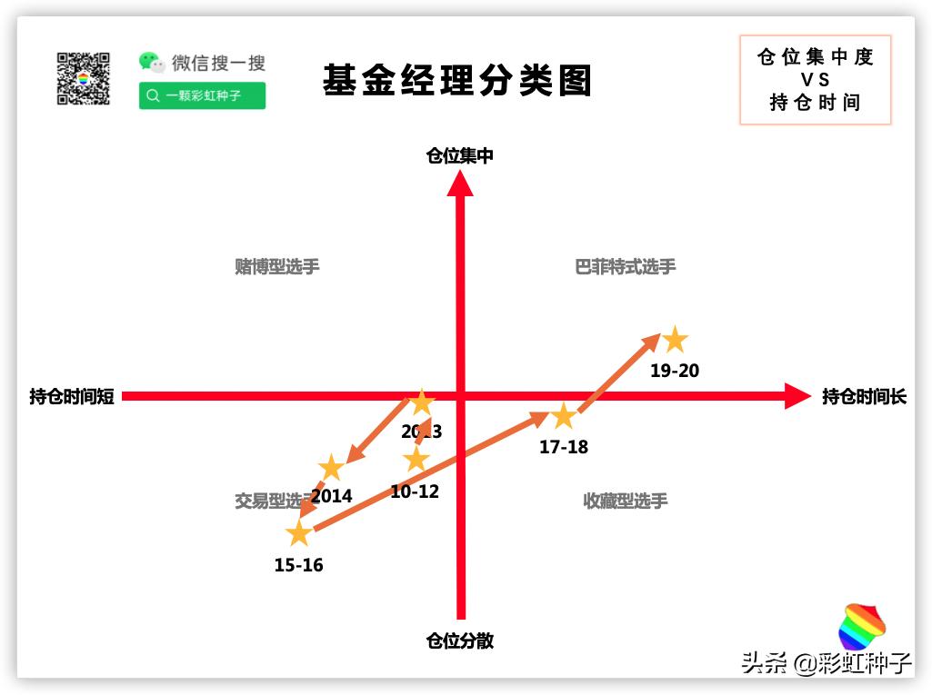 NO.466|易方达基金冯波-易方达竞争优势企业,值得买吗?