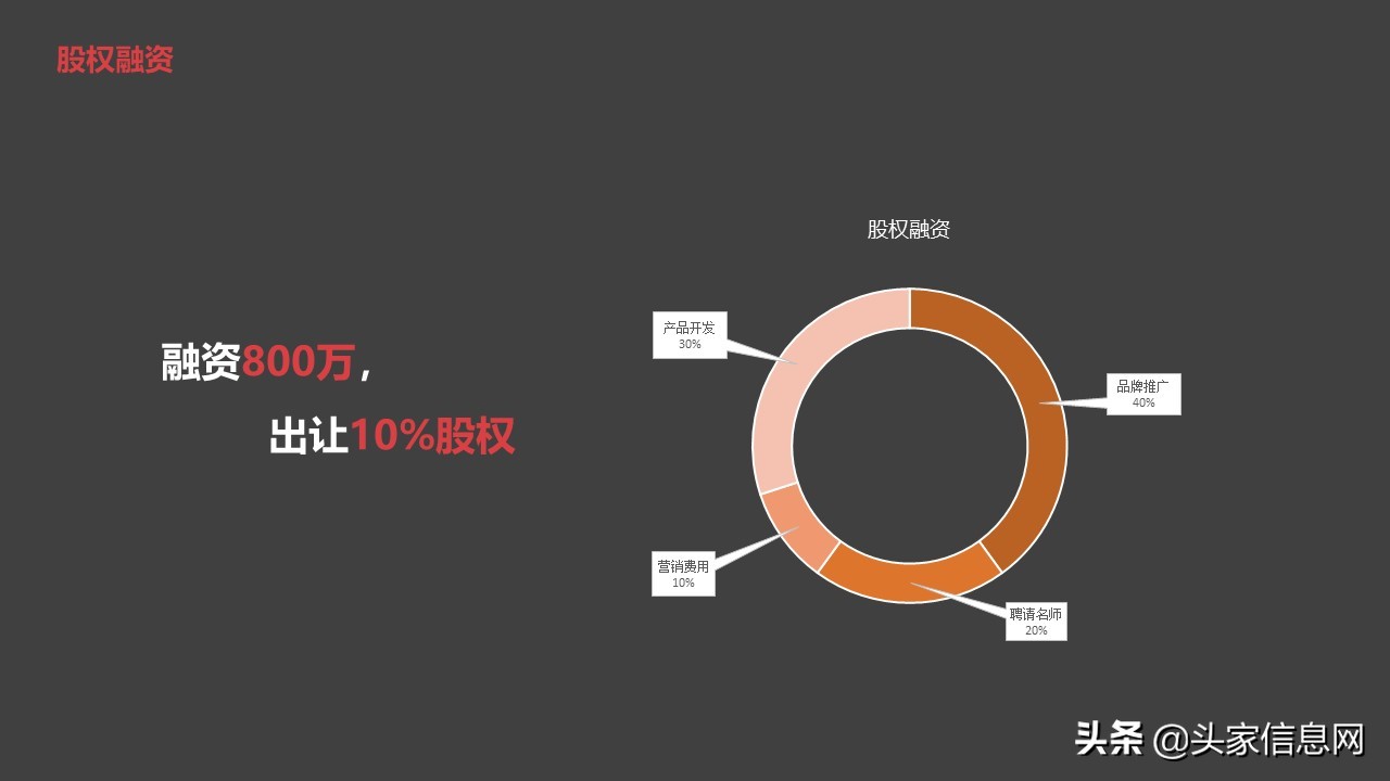 ​在线课程平台商业计划书怎么写？易学习BP范文解析，附PPT范文