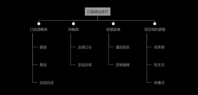 想锻炼口才应该朗读什么书,想练就好的口才