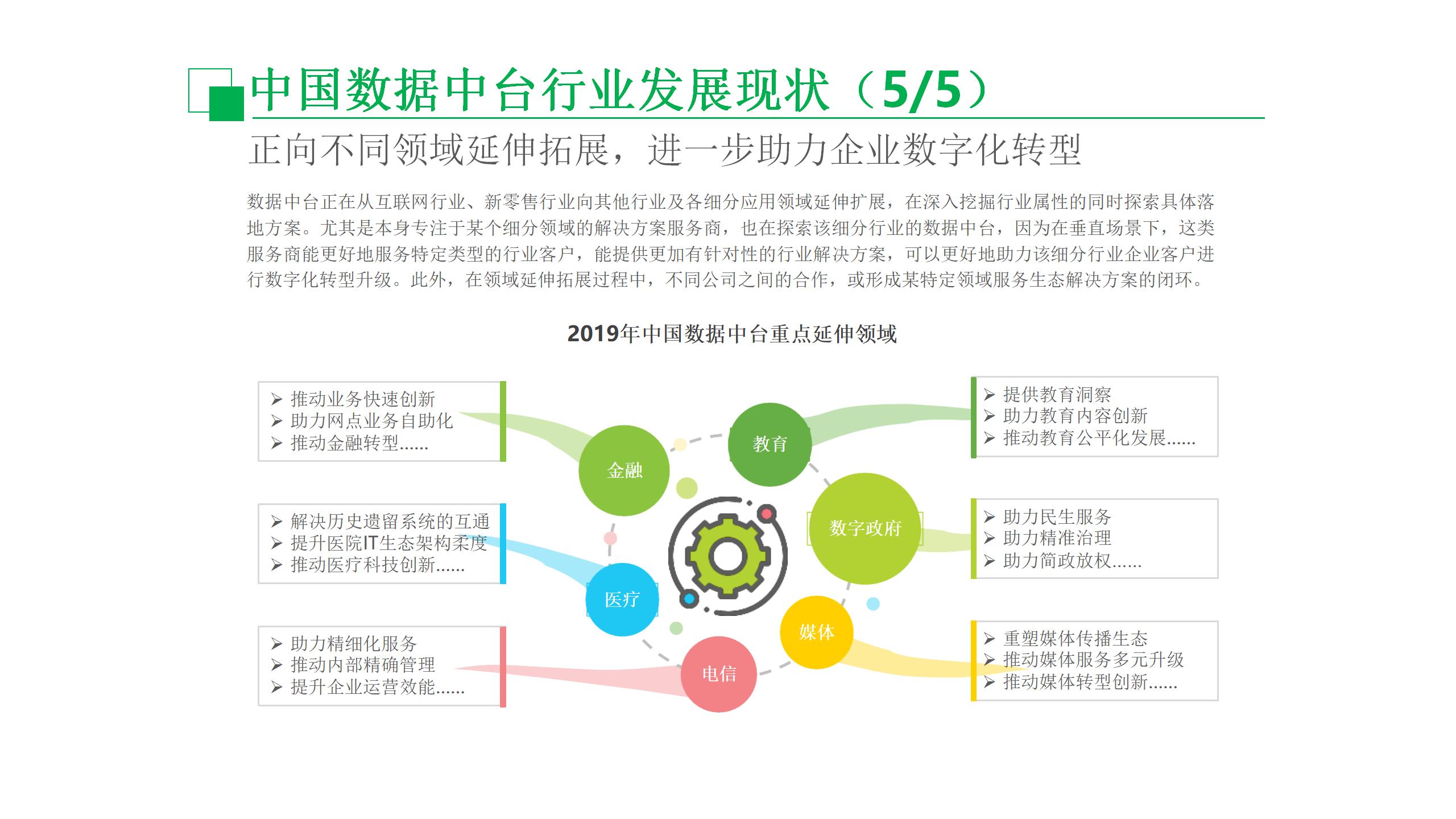 数据中台运营课程,数据中台运营培训