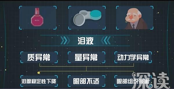 女子熬夜玩手机眼瞎的视频,女子熬夜玩手机眼瞎