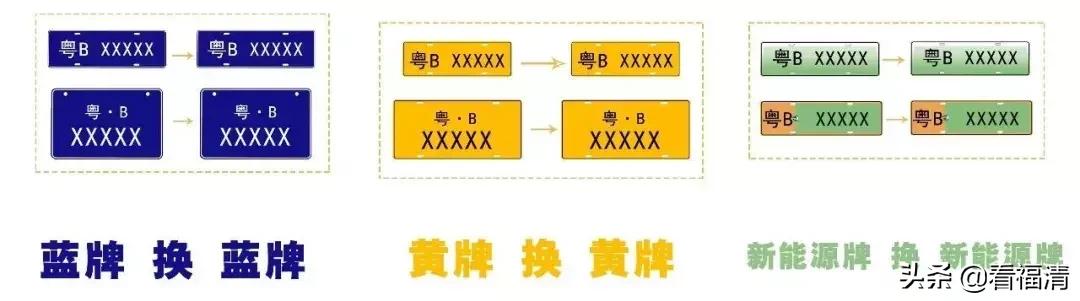 @福清人，6月起驾驶证“全国通考”!