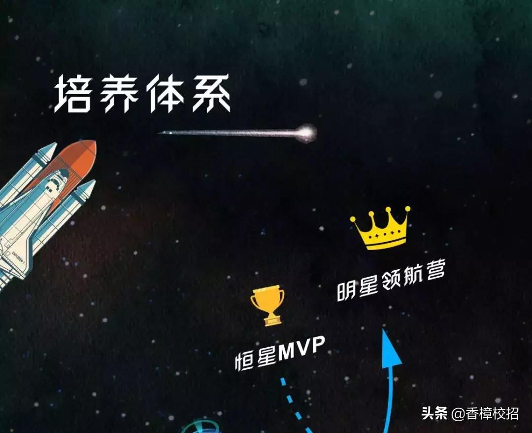 恒大集团校园招聘2024,恒大校园招聘会