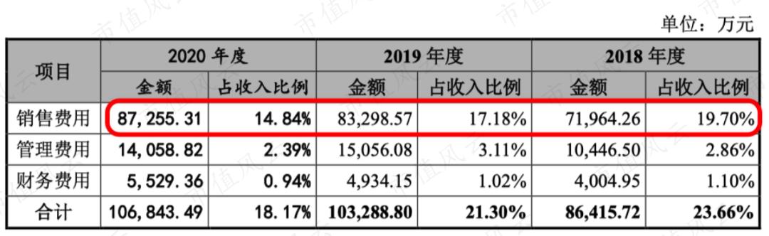 百洋医药发展,百洋医药的经营模式的前景