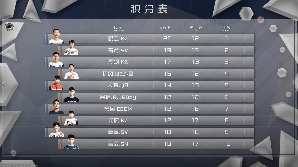 LOT丨十支队伍选人结束全新阵容即将开赛