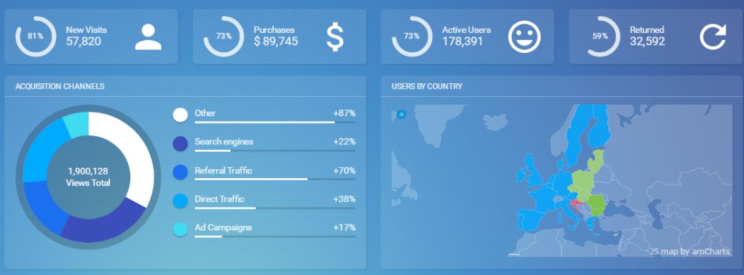 程序员必备的100个开源项目,让你赚钱更省力的10个开源项目