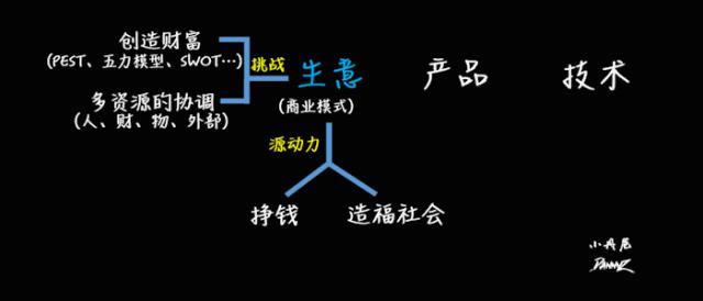 「小丹尼」你又不懂技术，凭什么领导我，还比我挣得多？