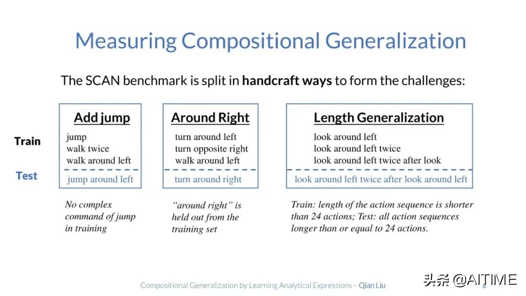 组合泛化太难？试试解析式学习，100%准确率