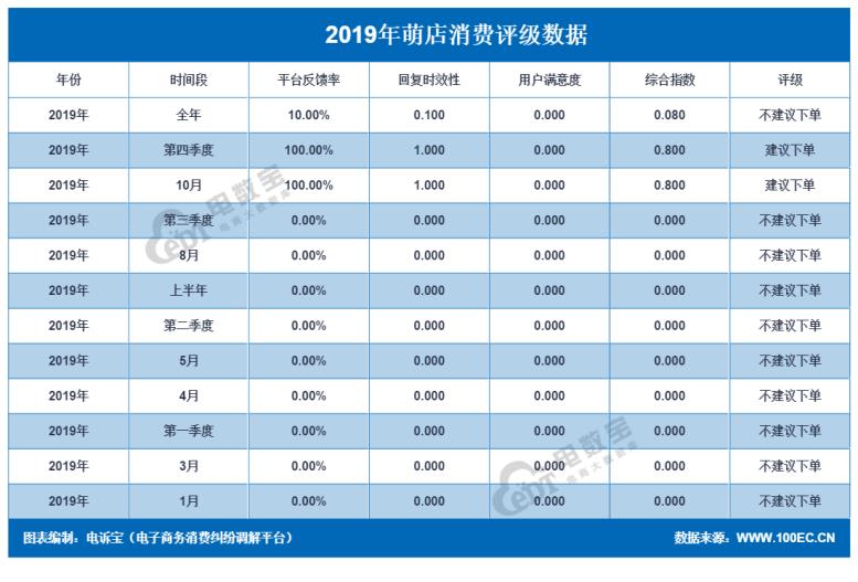 2019社交电商投诉榜：达令家每日一淘斑马会员爱库存等上榜