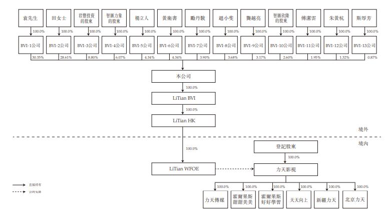 力天集团电视剧,力天影视集团