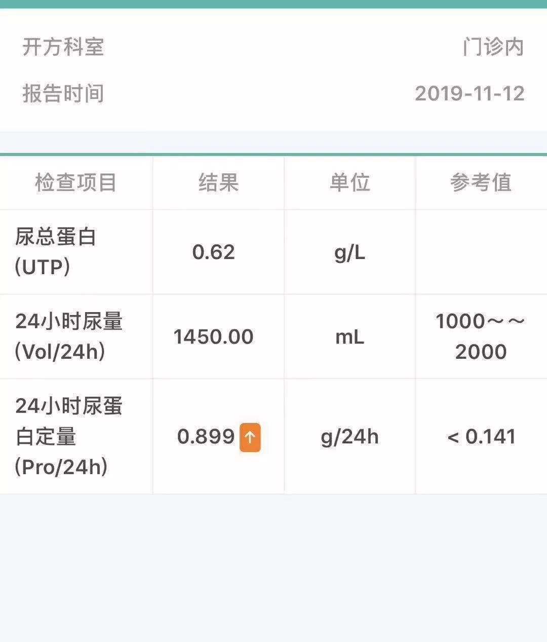 蛋白尿2+怎么预防,蛋白尿2+能用哪些中药治疗呢
