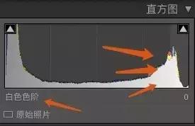 怎么样才是正确的曝光,曝光一定要正确吗