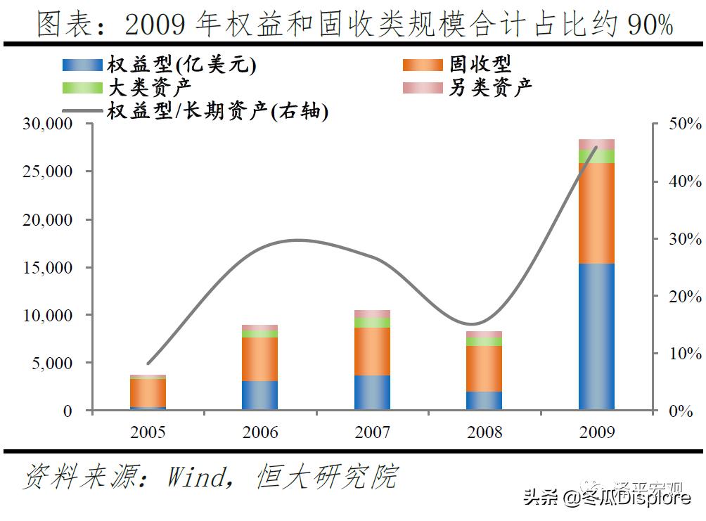 解码贝莱德全谱系,解码贝莱德盈利模式