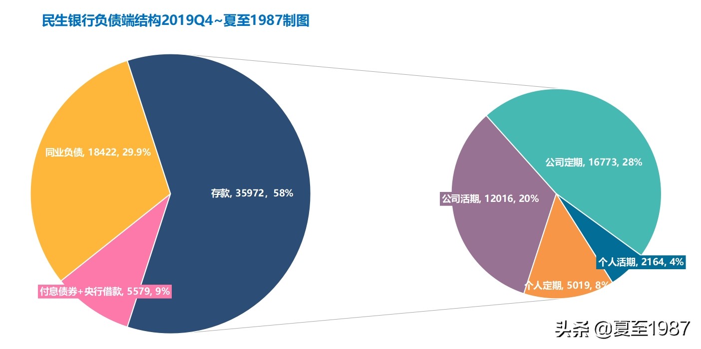 民生银行小微之王,民生银行还有投资价值吗