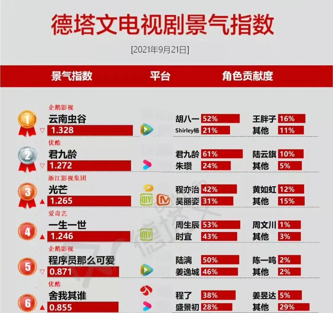 李兰迪刘诗诗对比,李兰迪星落凝成糖胡冰卿