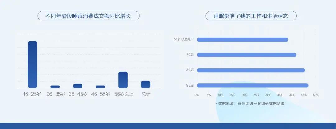 睡眠大经济下，助眠产品如何不在包装单一化僵局中迷失自己