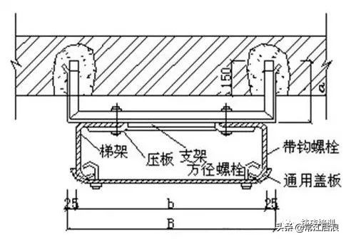 电缆桥架安装施工图集中文完整版,地下车库电缆桥架安装规范标准