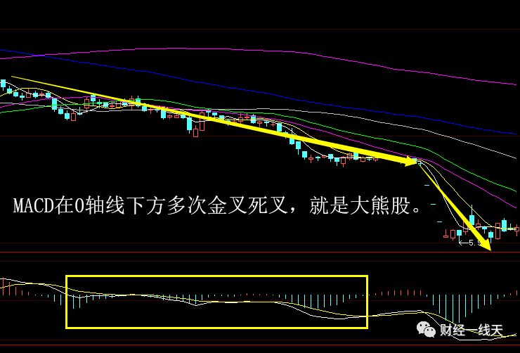 晚评股市分析视频,大盘晚评什么股票最好