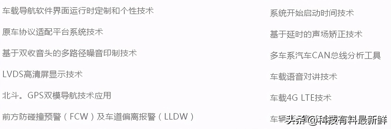 智能汽车路畅科技,路畅科技业务