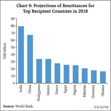 印度外汇最新局势,印度外汇危机