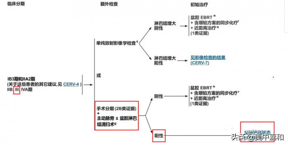 早期恶性肿瘤切除后会不会复发,肿瘤切除后喝什么中药防止复发