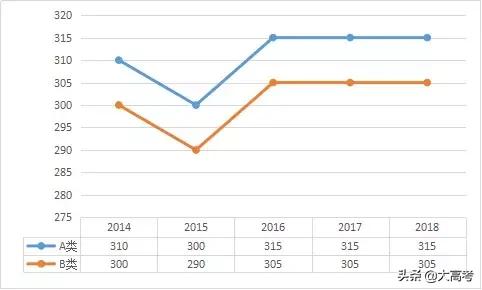 2019考研分数国家线是多少,考研初试分数线多少分能过
