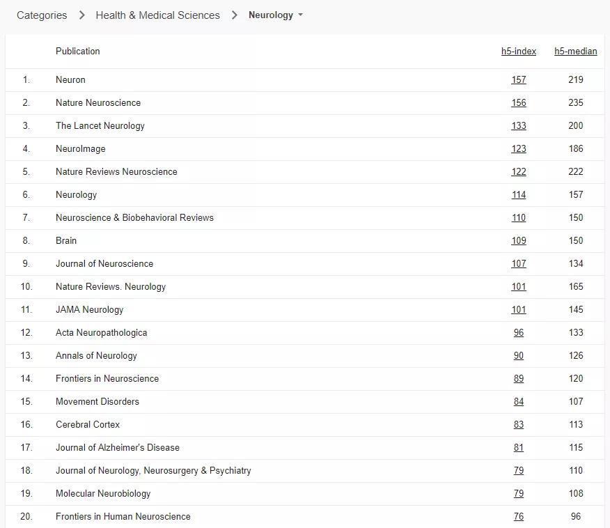 谷歌学术指数h49代表什么水平,谷歌学术指标含义
