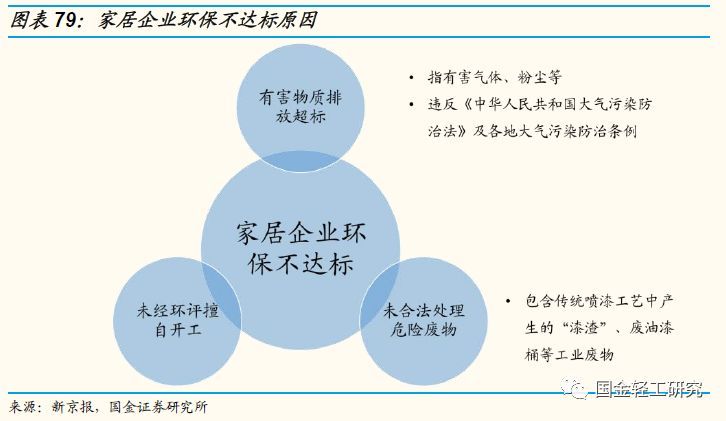 国金证券:有望成核心主线,国金证券22年调研个股