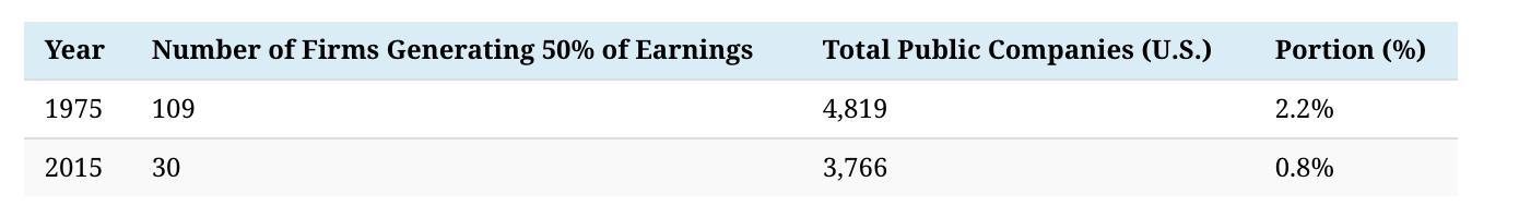 全球赚钱企业排行,全世界最赚钱的石油公司