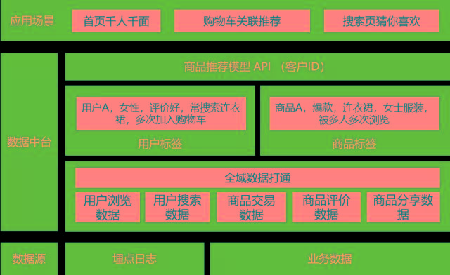 老业务如何赋能新业务？透视华为、阿里、美的、腾讯赋能体系