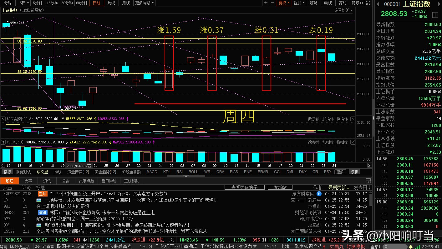 为什么学了各种战法却总是亏损,短线战法100种盈利模式