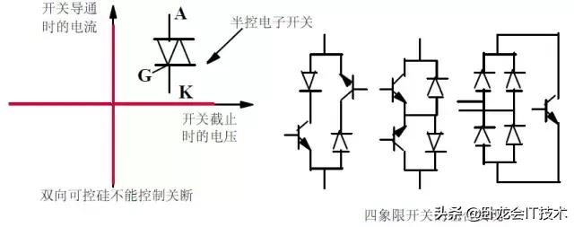 mosfet功率器件测试不讲项目分析,mosfet发热功率怎么计算