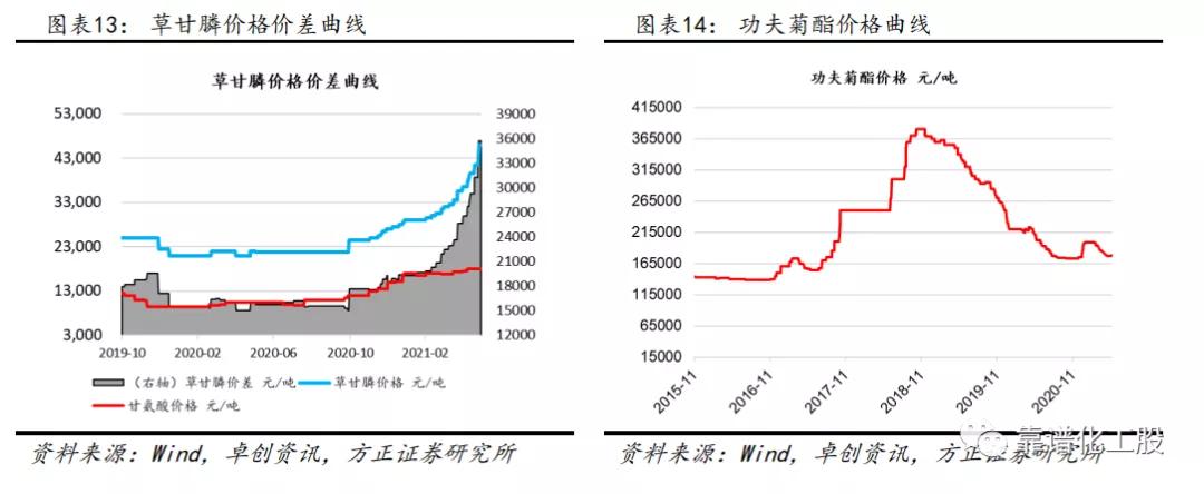 「方正化工」：轮胎反倾销终裁落地，中国龙头胎企有望持续成长