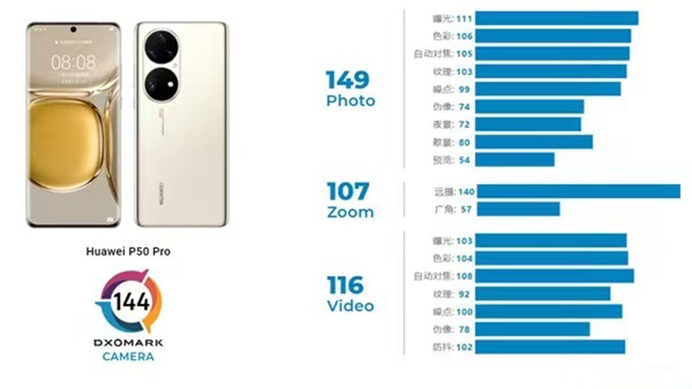 华为P50质量到底怎么样能用几年,华为p50与oppofindx3pro哪个好