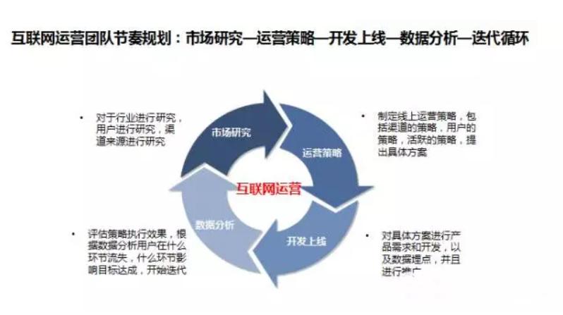 怎么组建互联网运营团队,如何搭建互联网运营团队