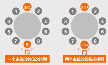 职场礼仪人际关系,职场礼仪办公室礼仪规范