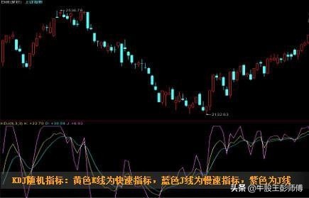 macd与kdj组合买点绝招,短线macd和kdj最佳参数