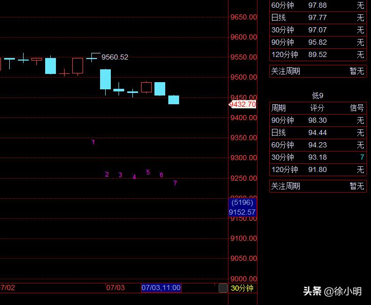 徐小明周四操作策略最新,徐小明周四操作视频