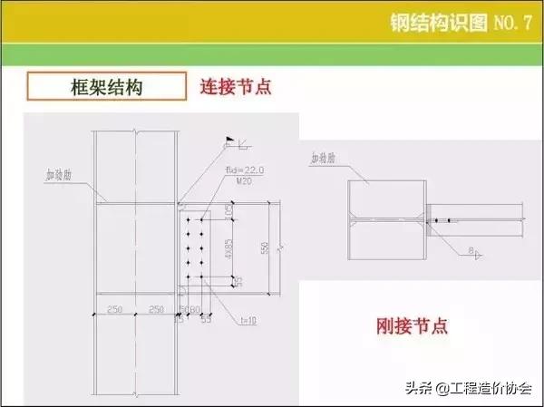 钢结构厂房识图算量及报价,钢结构图纸基本识图算量
