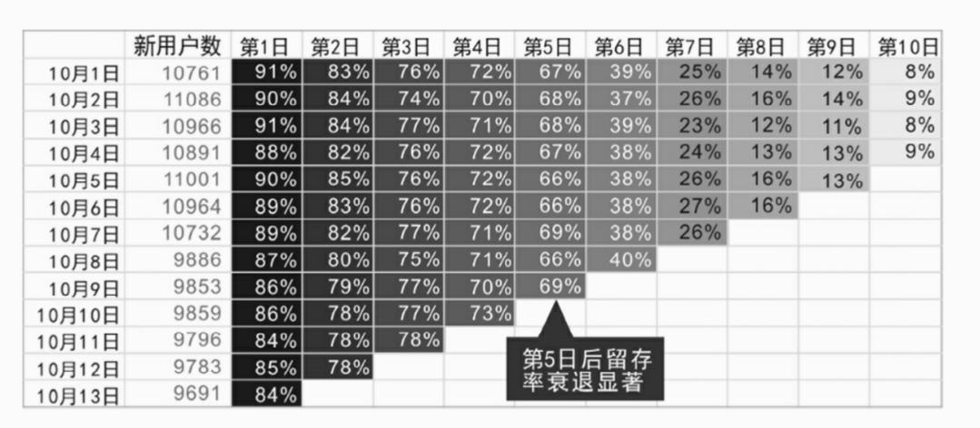 呕心整理,excel数据统计汇总图表可视化