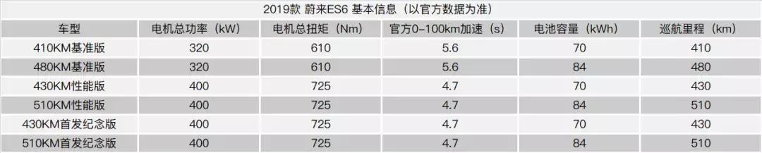 蔚来es6和特斯拉model3高性能 (特斯拉model3高性能蔚来es6)