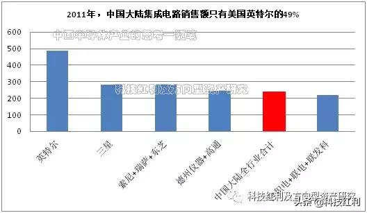 半导体产业思考视频,半导体的思考