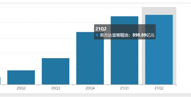 持有一只股票不卖会怎么样,持有一只基金3年会亏钱吗