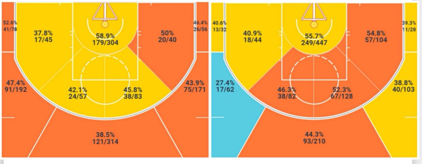 控卫分为哪几种类型,控卫基本技术